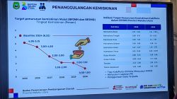 Bappeda Maluku Utara Tetapkan Target Agresif Turunkan Kemiskinan hingga 2030