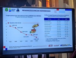 Bappeda Maluku Utara Tetapkan Target Agresif Turunkan Kemiskinan hingga 2030