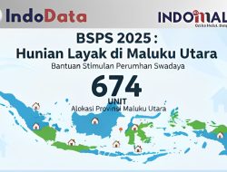 Maluku Utara Dapat Jatah 674 Unit BSPS Tahun 2025, Bantuan Naik hingga Rp40 Juta