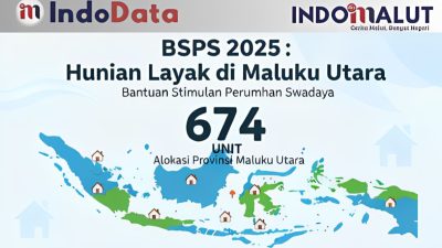 Maluku Utara Dapat Jatah 674 Unit BSPS Tahun 2025, Bantuan Naik hingga Rp40 Juta